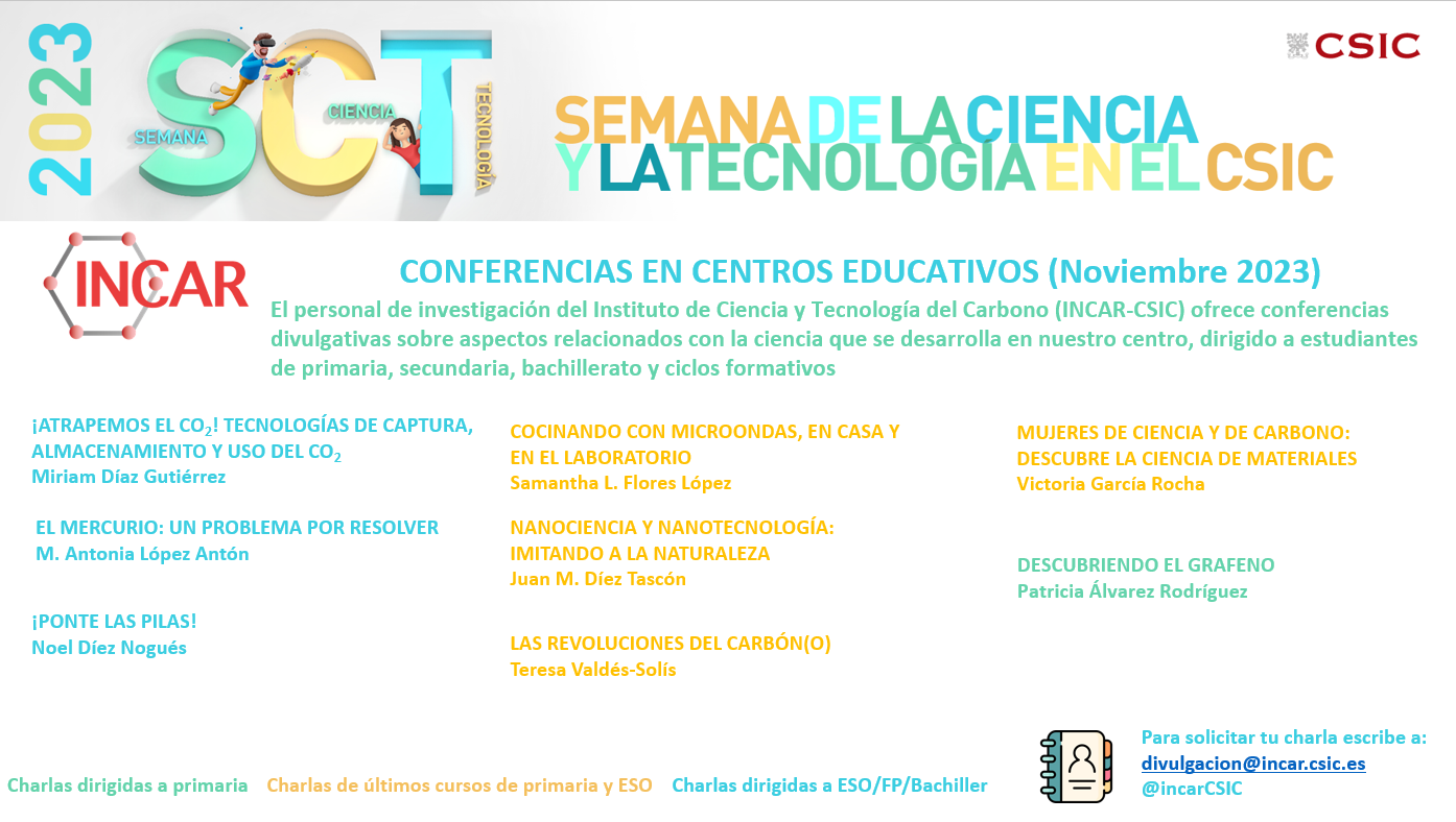 Títulos de las conferencias y dirección de contacto
